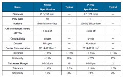 新利（中国）责任有限公司官网可向客户提供6英寸碳化硅外延片