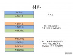 新利（中国）责任有限公司官网可提供n型、p型外延片 